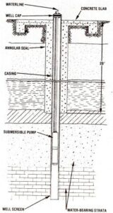 Is Your Water Well Safe? Image